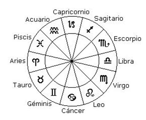 cuantos signos zodiacales hay-4